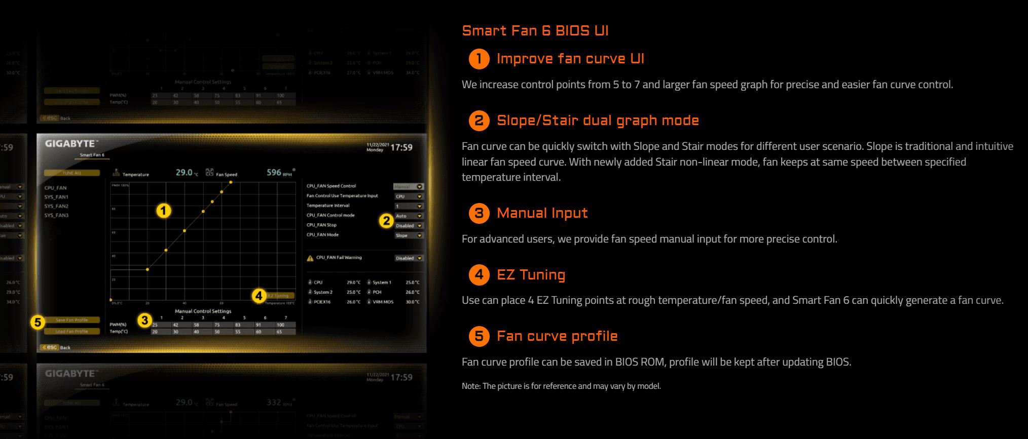 GIGABYTE B650 AORUS ELITE AX Motherboard